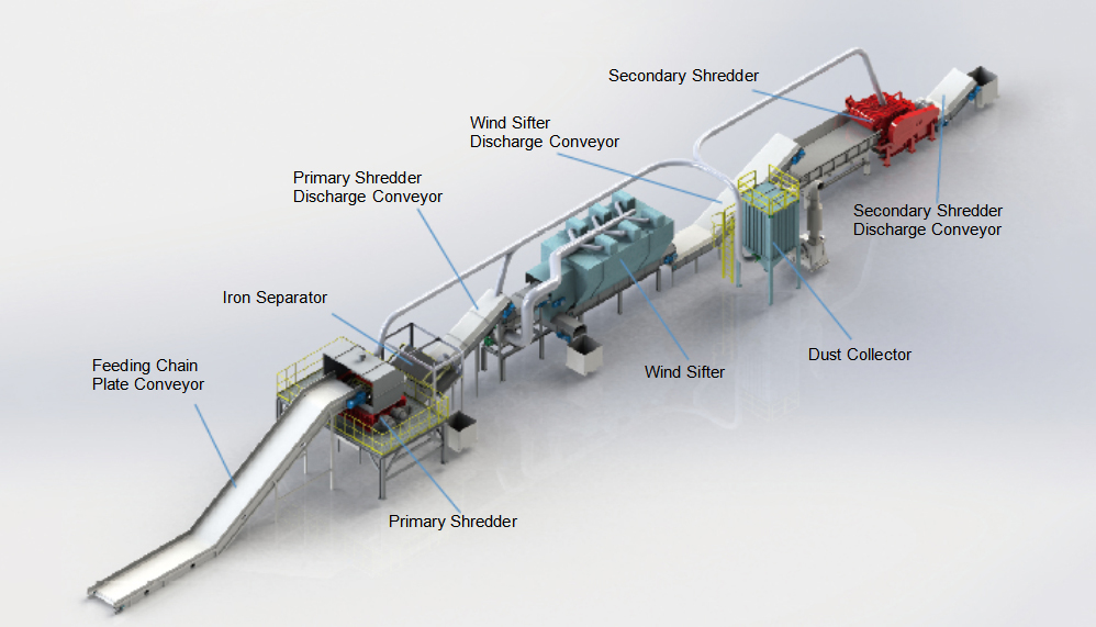 生物质燃料二级破碎生产线