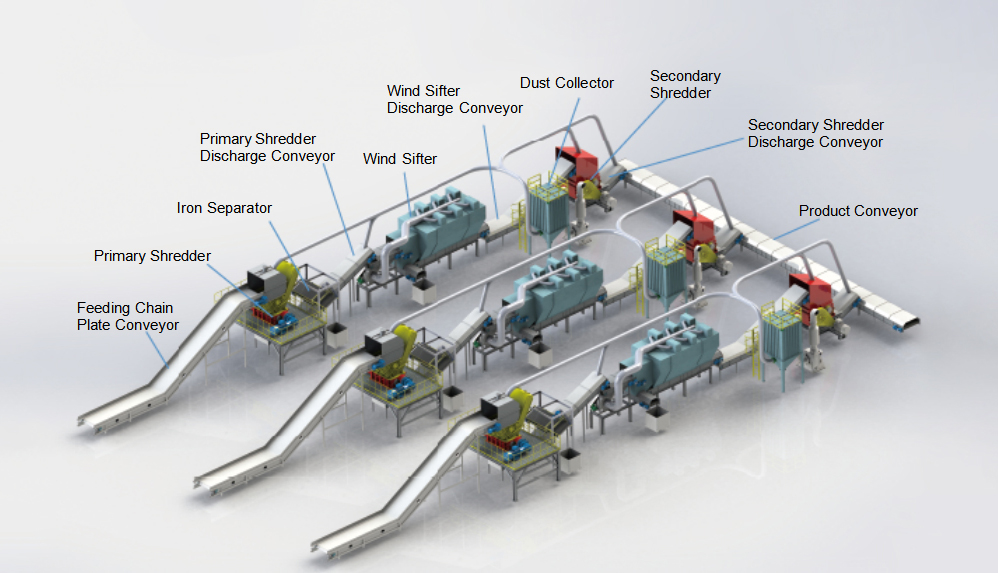 RDF生产线示意图